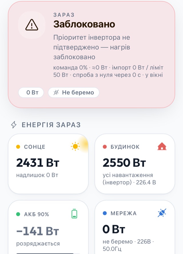 Картка «Зараз»: нагрів заблоковано, бо не підтверджено пріоритет інвертора